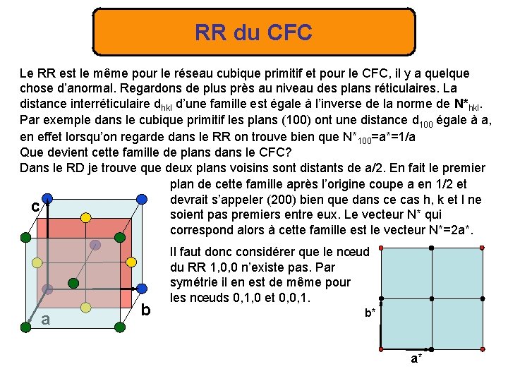 RR du CFC Le RR est le même pour le réseau cubique primitif et