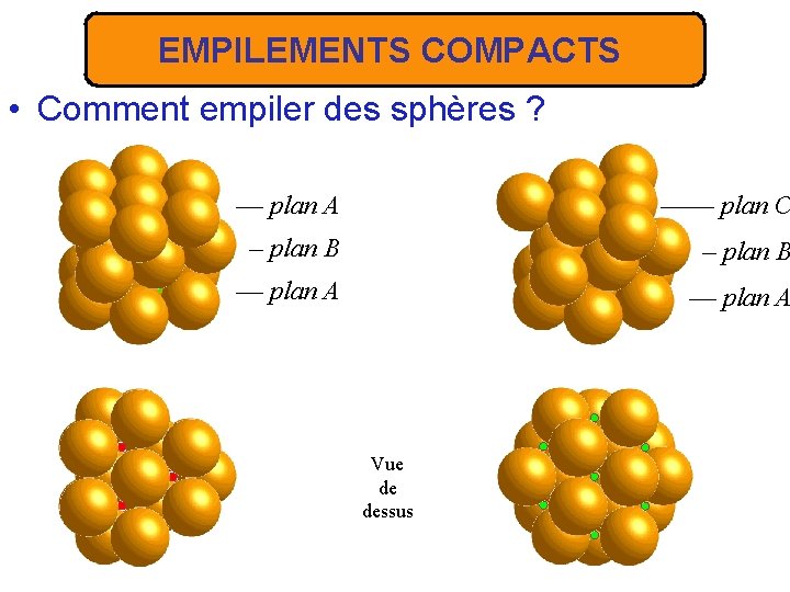 EMPILEMENTS COMPACTS • Comment empiler des sphères ? –– plan A –––– plan C