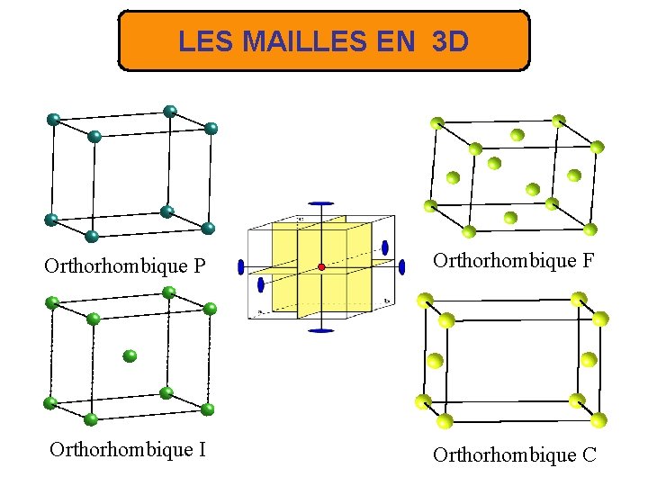 LES MAILLES EN 3 D Orthorhombique P Orthorhombique F Orthorhombique I Orthorhombique C 