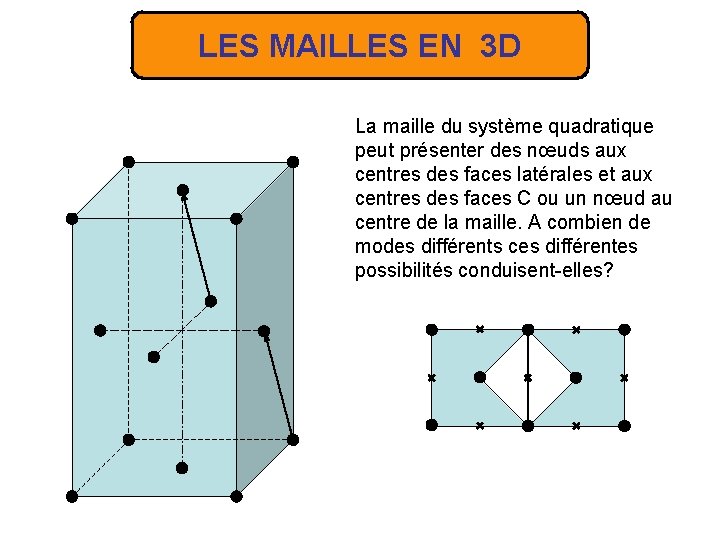 LES MAILLES EN 3 D La maille du système quadratique peut présenter des nœuds