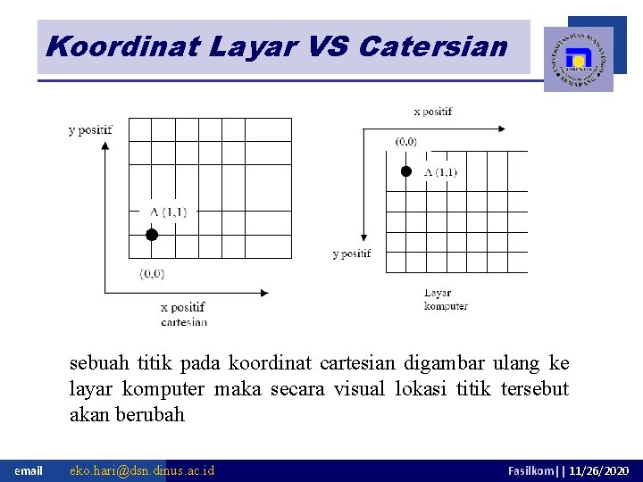 Koordinat Layar VS Catersian sebuah titik pada koordinat cartesian digambar ulang ke layar komputer