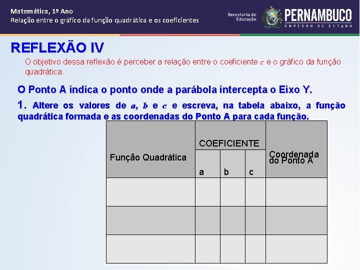 Matemática, 1º Ano Relação entre o gráfico da função quadrática e os coeficientes REFLEXÃO