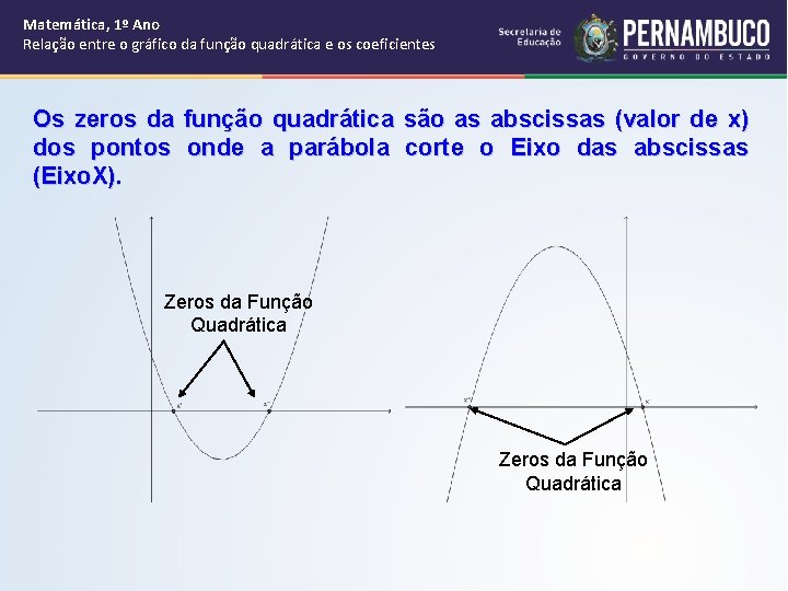 Matemática, 1º Ano Relação entre o gráfico da função quadrática e os coeficientes Os