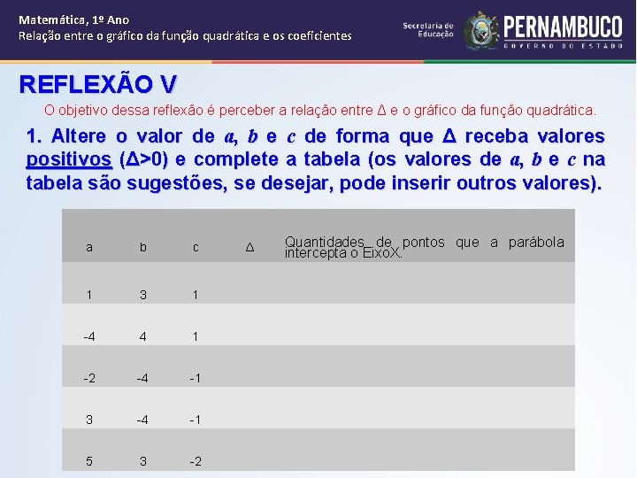 Matemática, 1º Ano Relação entre o gráfico da função quadrática e os coeficientes REFLEXÃO