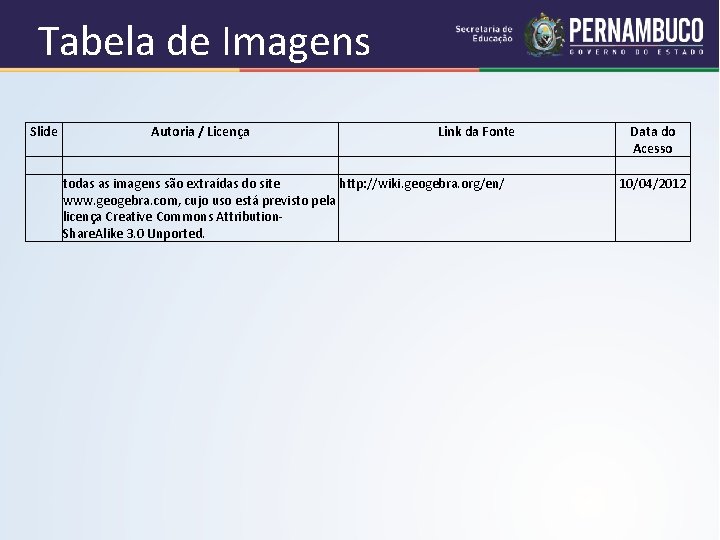 Tabela de Imagens Slide Autoria / Licença Link da Fonte todas as imagens são