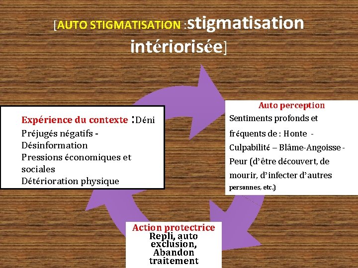 stigmatisation intériorisée] [AUTO STIGMATISATION : : Expérience du contexte Déni Préjugés négatifs - Désinformation