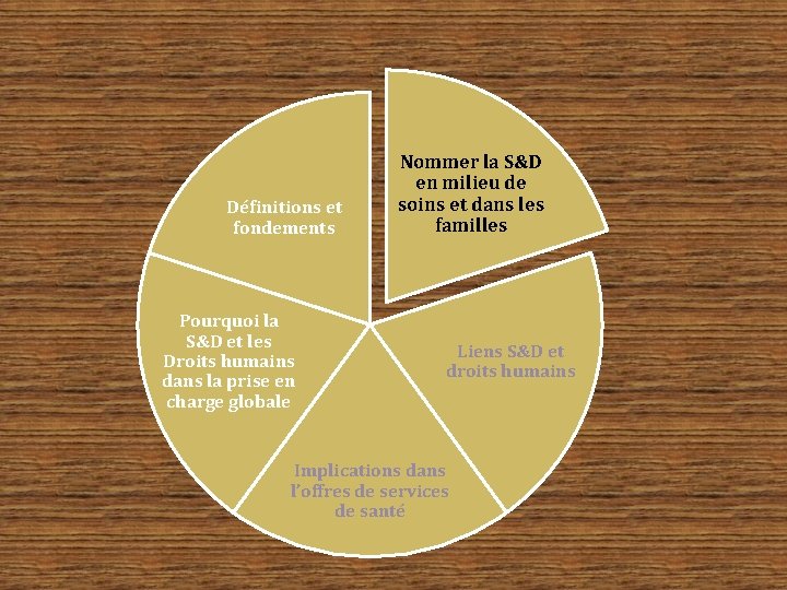 Définitions et fondements Pourquoi la S&D et les Droits humains dans la prise en