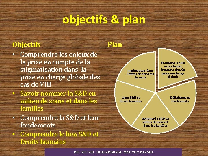 objectifs & plan Objectifs Plan • Comprendre les enjeux de Pourquoi la S&D la