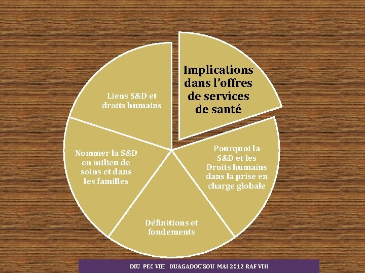 Liens S&D et droits humains Implications dans l’offres de services de santé Pourquoi la