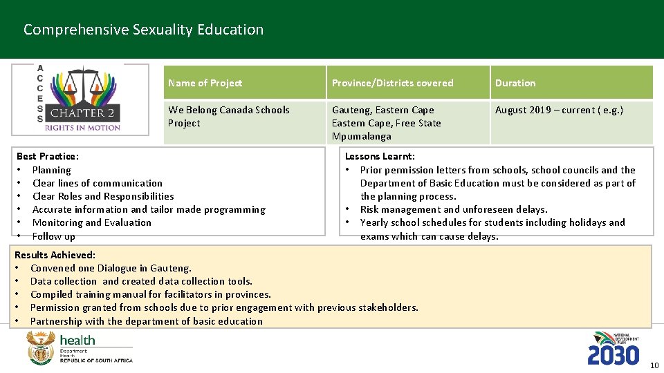 Comprehensive Sexuality Education Partner Logo Name of Project Province/Districts covered Duration We Belong Canada