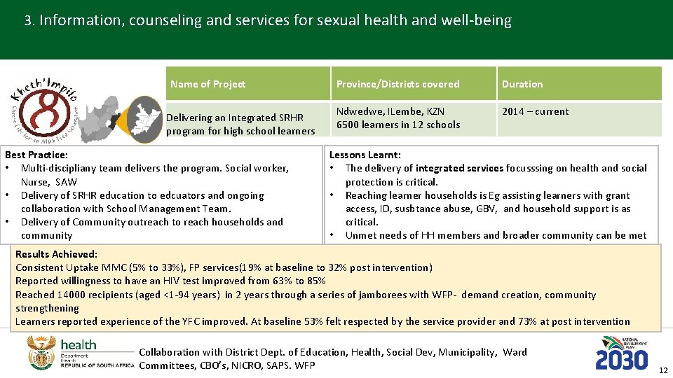 3. Information, counseling and services for sexual health and well-being Name of Project Delivering