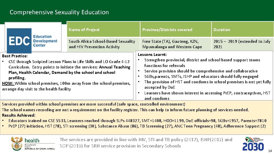 Comprehensive Sexuality Education Name of Project Province/Districts covered Duration South Africa School-Based Sexuality and