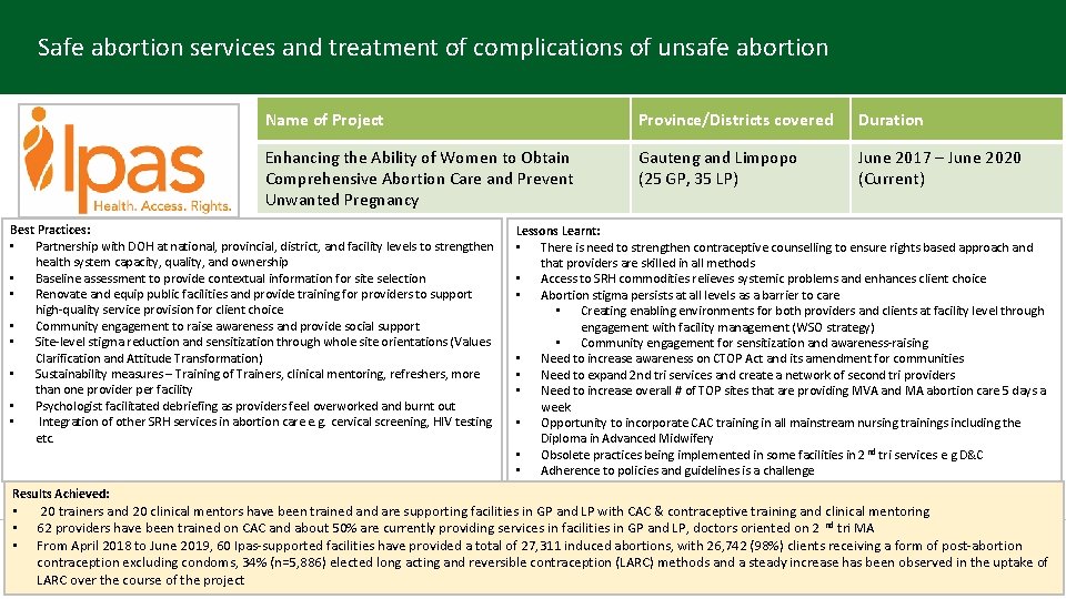 Safe abortion services and treatment of complications of unsafe abortion Partner Logo Name of