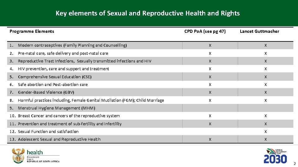 Key elements of Sexual and Reproductive Health and Rights Programme Elements CPD Po. A