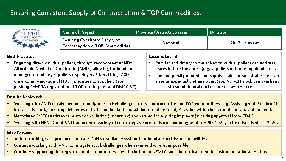 Ensuring Consistent Supply of Contraception & TOP Commodities: Name of Project Province/Districts covered Ensuring
