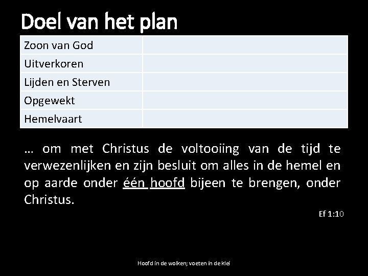 Doel van het plan Zoon van God Uitverkoren Lijden en Sterven Opgewekt Hemelvaart …