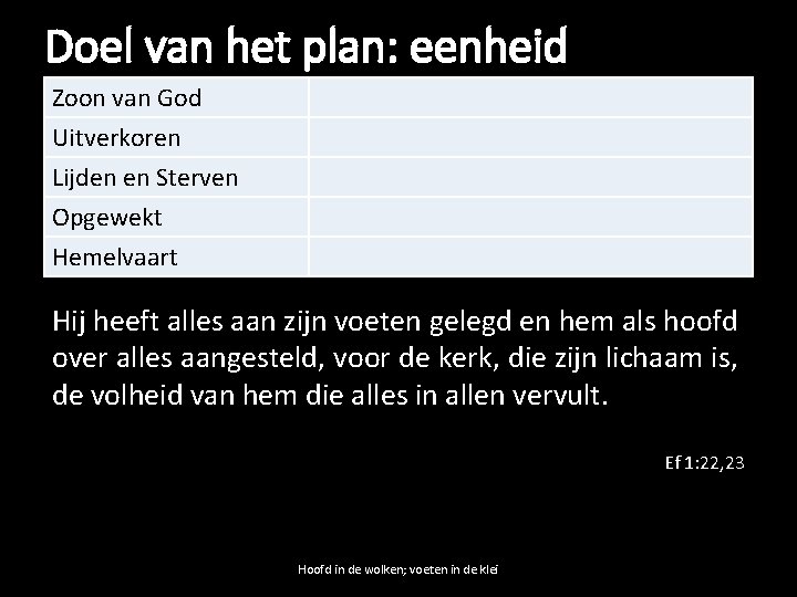 Doel van het plan: eenheid Zoon van God Uitverkoren Lijden en Sterven Opgewekt Hemelvaart