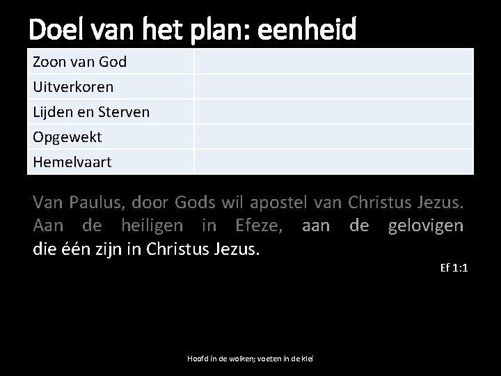 Doel van het plan: eenheid Zoon van God Uitverkoren Lijden en Sterven Opgewekt Hemelvaart