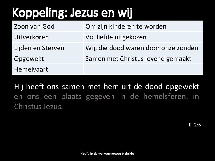 Koppeling: Jezus en wij Zoon van God Uitverkoren Lijden en Sterven Opgewekt Om zijn