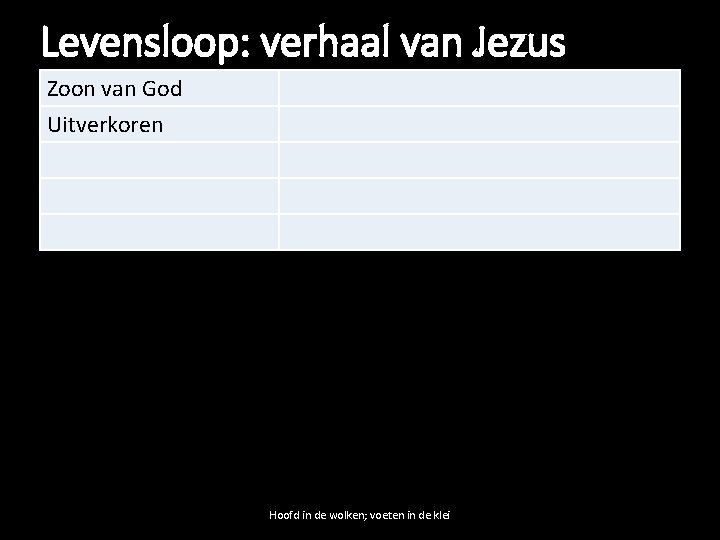 Levensloop: verhaal van Jezus Zoon van God Uitverkoren Hoofd in de wolken; voeten in