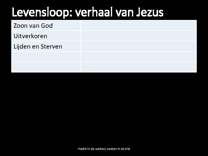 Levensloop: verhaal van Jezus Zoon van God Uitverkoren Lijden en Sterven Hoofd in de