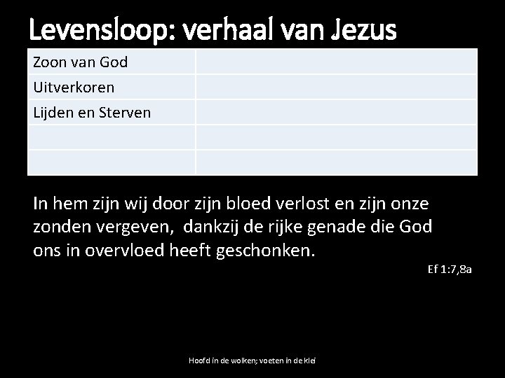 Levensloop: verhaal van Jezus Zoon van God Uitverkoren Lijden en Sterven In hem zijn