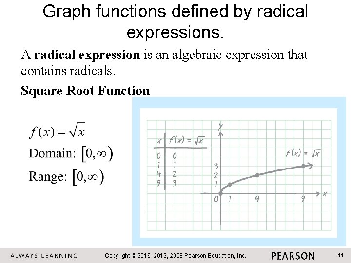 Graph functions defined by radical expressions. A radical expression is an algebraic expression that