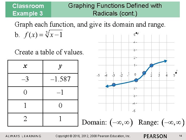 Graphing Functions Defined with Radicals (cont. ) Classroom Example 3 Graph each function, and