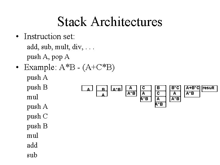 Stack Architectures • Instruction set: add, sub, mult, div, . . . push A,