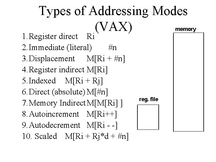 Types of Addressing Modes memory (VAX) 1. Register direct Ri 2. Immediate (literal) #n