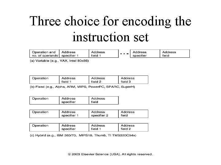 Three choice for encoding the instruction set 
