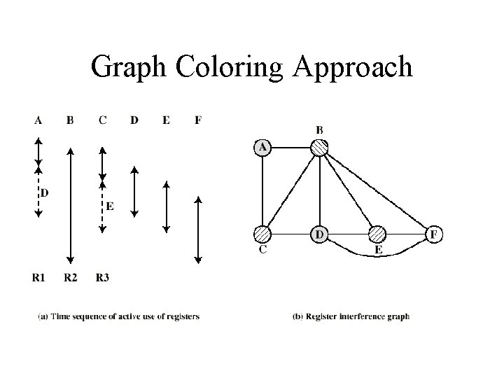 Graph Coloring Approach 