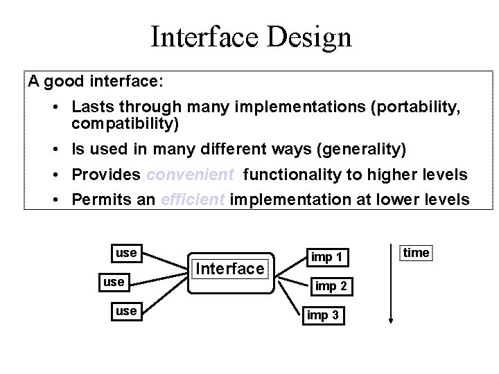 Interface Design A good interface: • Lasts through many implementations (portability, compatibility) • Is