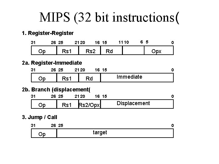 MIPS (32 bit instructions( 1. Register-Register 31 26 25 Op 21 20 Rs 1