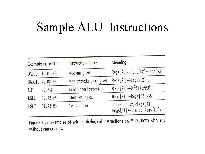 Sample ALU Instructions 