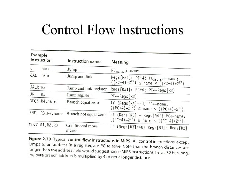 Control Flow Instructions 