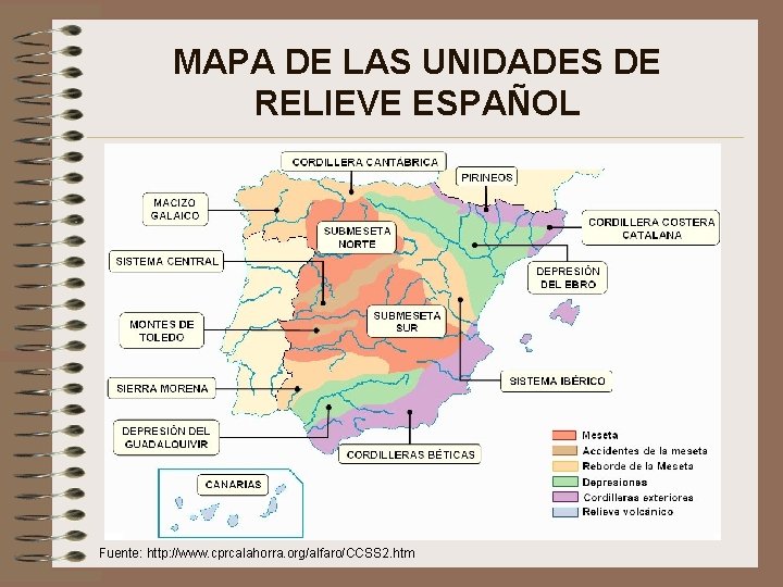 MAPA DE LAS UNIDADES DE RELIEVE ESPAÑOL Fuente: http: //www. cprcalahorra. org/alfaro/CCSS 2. htm