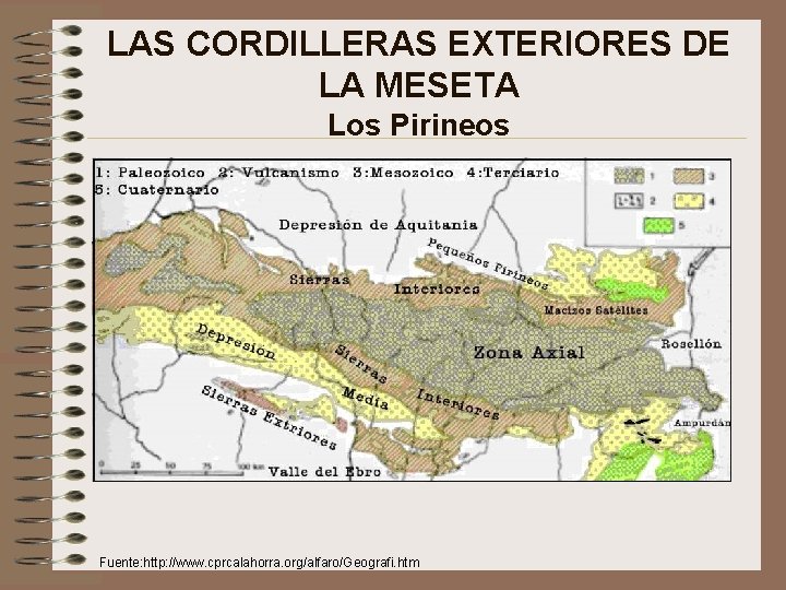 LAS CORDILLERAS EXTERIORES DE LA MESETA Los Pirineos Fuente: http: //www. cprcalahorra. org/alfaro/Geografi. htm