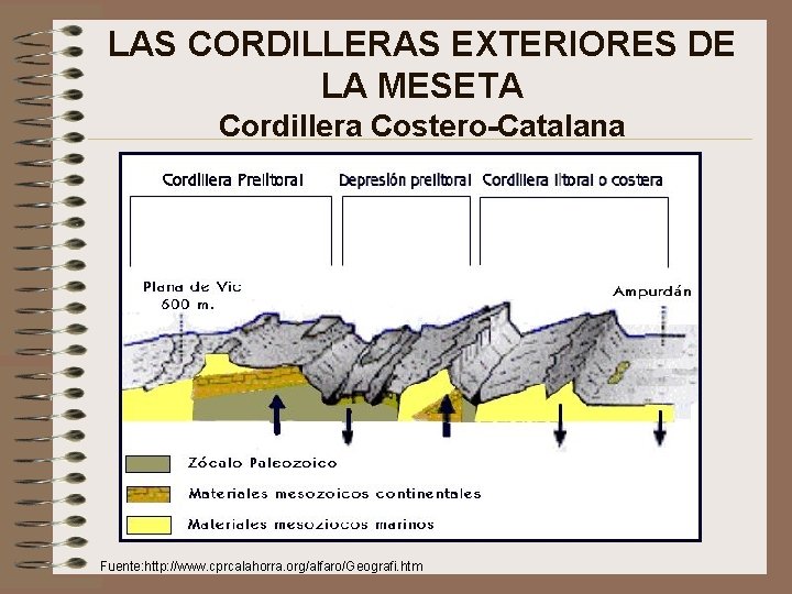 LAS CORDILLERAS EXTERIORES DE LA MESETA Cordillera Costero-Catalana Fuente: http: //www. cprcalahorra. org/alfaro/Geografi. htm