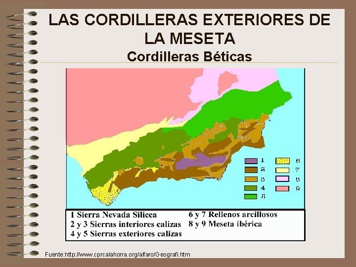 LAS CORDILLERAS EXTERIORES DE LA MESETA Cordilleras Béticas Fuente: http: //www. cprcalahorra. org/alfaro/Geografi. htm