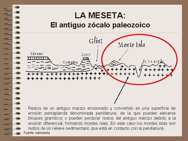 LA MESETA: El antiguo zócalo paleozoico Restos de un antiguo macizo erosionado y convertido