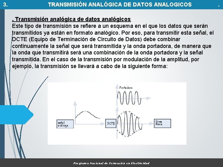 3. TRANSMISIÓN ANALÓGICA DE DATOS ANALOGICOS , Transmisión analógica de datos analógicos Este tipo