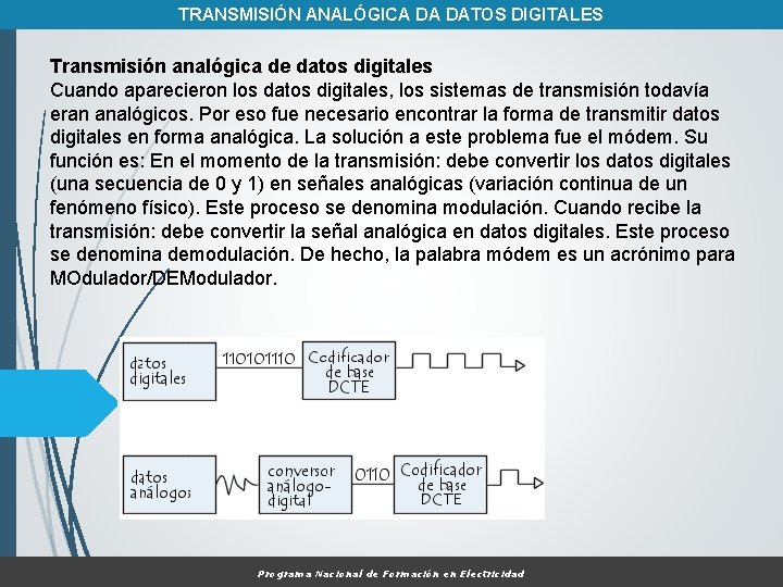 TRANSMISIÓN ANALÓGICA DA DATOS DIGITALES Transmisión analógica de datos digitales Cuando aparecieron los datos