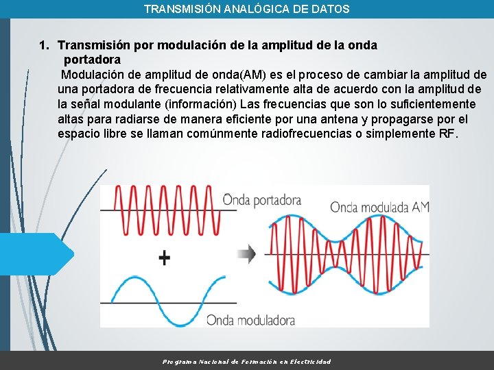 TRANSMISIÓN ANALÓGICA DE DATOS 1. Transmisión por modulación de la amplitud de la onda