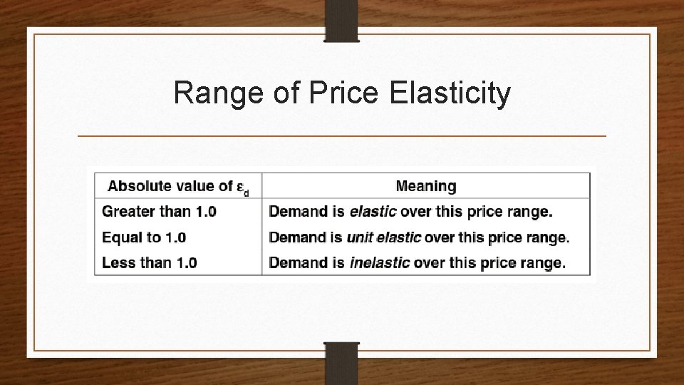 Range of Price Elasticity 