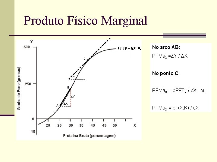 Produto Físico Marginal PFTy = f(X, K) C B No arco AB: PFMa. X