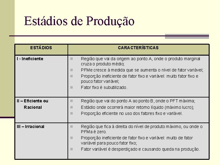 Estádios de Produção ESTÁDIOS I - Ineficiente CARACTERÍSTICAS n n II – Eficiente ou