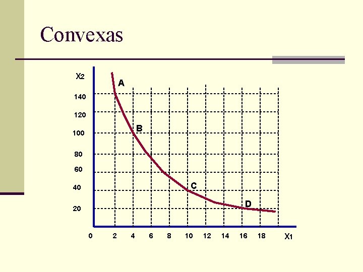 Convexas X 2 A 140 120 B 100 80 60 C 40 D 20