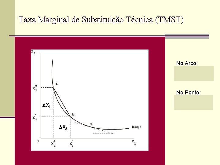 Taxa Marginal de Substituição Técnica (TMST) No Arco: No Ponto: X 1 X 2