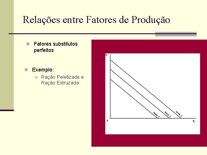 Relações entre Fatores de Produção n Fatores substitutos perfeitos n Exemplo: n Ração Peletizada